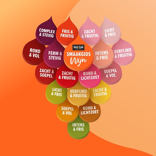 ontdek/wijn/momentmakers-magazine/doe-de-test